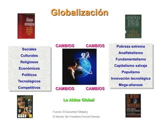 Globalización
CAMBIOS CAMBIOS
CAMBIOS CAMBIOS
Sociales
Culturales
Religiosos
Económicos
Políticos
Tecnológicos
Competitivos
Pobreza extrema
Analfabetismo
Fundamentalismo
Capitalismo salvaje
Populismo
Innovación tecnológica
Mega-alianzas
Fuente: El Desorden Global y
El Mundo Sin Fronteras Kenichi Ohmae
La Aldea Global
 