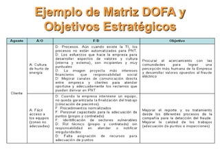 Ejemplo de Matriz DOFA y
Objetivos Estratégicos
 