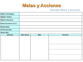 Ejemplo Metas y Acciones
Objetivo Estratégico: Racionalizar los costos de Operación y Mantenimiento
Objetivo Táctico: Optimizar los Métodos de Trabajo
Objetivo Operativo:
Garantizar dentro de la empresa la aplicación de controles sobre el uso eficiente de la
estructura tarifaria
Planes de Acción (3.2.1):
Evaluar internamente la correcta aplicación tarifaria a través de aplicación de Auditorias
Tarifarias
Responsable: Unidad de Tarifas
Inversiones (Bs):
Gastos (Bs): 140.000
Indicador Valor Actual Meta Acciones
Errores en Facturación por
concepto de
aplicación tarifaria
N.A.
Asegurar a Diciembre
2009, que el 100% de los
procesos de aplicación
de precios y ubicación
tarifaria este ejecutado
según lo establecido en
el Pliego Tarifario vigente.
1- Identificar información de facturación por tipo
de tarifa relacionada a: consumo de energía,
facturación de demanda, penalización por bajo
factor de potencia, ubicación tarifaria, entre
otros.
2- Comparar contra los precios y procedimientos
establecidos por el regulador para la facturación
y ubicación tarifaria.
3- Establecer planes de acción para corregir
posibles desviaciones detectadas en la
facturación
4- Identificar cronograma de ejecución de
revisiones periódicas
Metas y Acciones
 