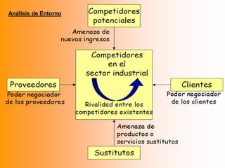 Análisis de Entorno
 