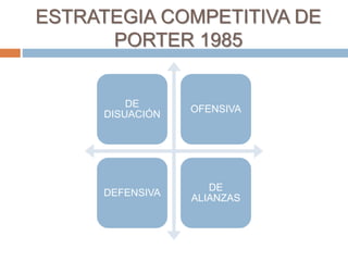 DE
DISUACIÓN
OFENSIVA
DEFENSIVA
DE
ALIANZAS
ESTRATEGIA COMPETITIVA DE
PORTER 1985
 