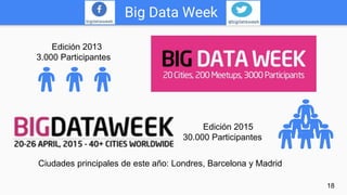 Big Data Week
18
Edición 2013
3.000 Participantes
Edición 2015
30.000 Participantes
Ciudades principales de este año: Lond...