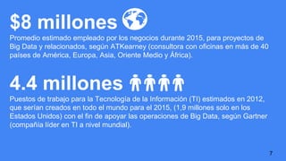 $8 millones
Promedio estimado empleado por los negocios durante 2015, para proyectos de
Big Data y relacionados, según ATK...
