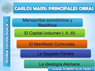 Manuscritos económicos y
       filosóficos
El Capital (volumen I, II, III)

   El Manifiesto Comunista

       La Sagrada Familia

         La ideología Alemana
              34
 
