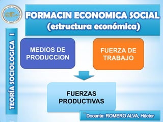 MEDIOS DE        FUERZA DE
PRODUCCION         TRABAJO




         FUERZAS
       PRODUCTIVAS
             39
 