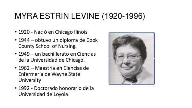 myra levine Management utilizes the conservation model developed by myra e levine in levine's work is a conceptual model of nursing that focuses on conservation of. myra levine Management utilizes the conservation model developed by myra e levine in levine's work is a conceptual model of nursing that focuses on conservation of.