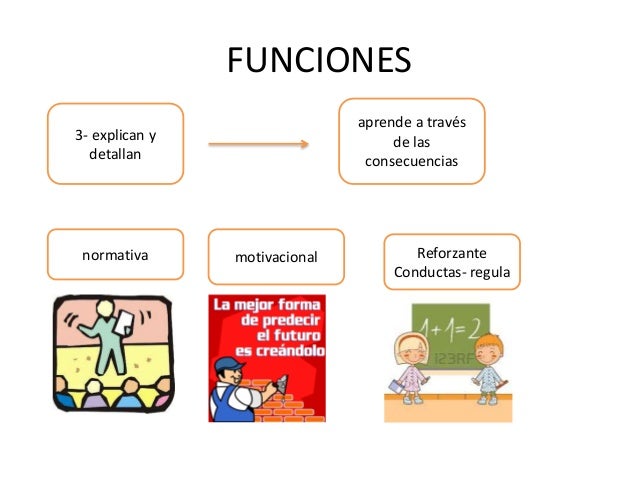 teoria del aprendizaje