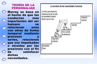 Motivaciones para el aprendizaje. 