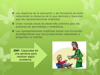 Los objetivos de la educación y de formación docente
  reduciendo la distancia de lo que decimos y hacemos
  que las representaciones implícitas.
 Crear nuevas zonas de desarrollo próximo para las
  practicas de aprendizaje y enseñanza.
 Las representaciones implícitas tienen una funciones
  paradigmáticas que nos proporcionan respuestas a
  preguntas no hechas.




 ZDP: Capacidad de
  una persona para
   resolver algún
     problema.
 