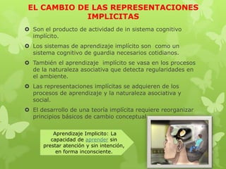 EL CAMBIO DE LAS REPRESENTACIONES
             IMPLICITAS
 Son el producto de actividad de in sistema cognitivo
  implícito.
 Los sistemas de aprendizaje implícito son como un
  sistema cognitivo de guardia necesarios cotidianos.
 También el aprendizaje implícito se vasa en los procesos
  de la naturaleza asociativa que detecta regularidades en
  el ambiente.
 Las representaciones implícitas se adquieren de los
  procesos de aprendizaje y la naturaleza asociativa y
  social.
 El desarrollo de una teoría implícita requiere reorganizar
  principios básicos de cambio conceptual.

          Aprendizaje Implicito: La
         capacidad de aprender sin
      prestar atención y sin intención,
           en forma inconsciente.
 