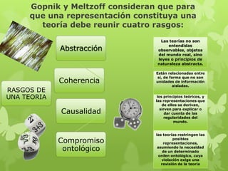 Gopnik y Meltzoff consideran que para
     que una representación constituya una
       teoría debe reunir cuatro rasgos:
                                  Las teorías no son
                                      entendidas
             Abstracción         observables, objetos
                                 del mundo real, sino
                                 leyes o principios de
                                 naturaleza abstracta.

                                 Están relacionadas entre
                                  sí, de forma que no son
             Coherencia          unidades de información
                                           aisladas.
RASGOS DE
UNA TEORIA                        los principios teóricos, y
                                 las representaciones que
                                     de ellos se derivan,

             Causalidad             sirven para explicar o
                                       dar cuenta de las
                                       regularidades del
                                            mundo.


                                 las teorías restringen las

             Compromiso                    posibles
                                      representaciones,
              ontológico          asumiendo la necesidad
                                     de un determinado
                                   orden ontológico, cuya
                                     violación exige una
                                    revisión de la teoría
 