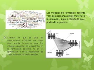 Los modelos de formación docente
                                           y los de enseñanza de las materias a
                                           los alumnos, siguen confiando en el
                                           poder de la palabra.




 Cambiar lo que se dice (el
  conocimiento explicito) no basta
  para cambiar lo que se hace (los
  modelos implícitos en la acción) ni en
  la formación docente ni en el
  aprendizaje o en la adquisición de
  conocimientos procedimentales.
 