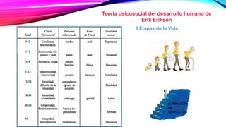 Teoría psicosocial del desarrollo humano de
Erik Erikson
8 Etapas de la Vida
 