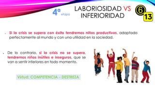  Si la crisis se supera con éxito tendremos niños productivos, adaptado
perfectamente al mundo y con una utilidad en la sociedad.
 De lo contrario, si la crisis no se supera,
tendremos niños inútiles e inseguros, que se
van a sentir inferiores en todo momento.
Virtud: COMPETENCIA - DESTREZA
LABORIOSIDAD VS
INFERIORIDADetapa
 