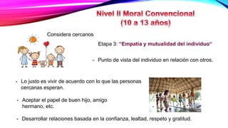 - Desarrollar relaciones basada en la confianza, lealtad, respeto y gratitud.
Considera cercanos
Etapa 3: “Empatía y mutualidad del individuo“
- Punto de vista del individuo en relación con otros.
- Lo justo es vivir de acuerdo con lo que las personas
cercanas esperan.
- Aceptar el papel de buen hijo, amigo
hermano, etc.
 