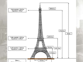 Gustav Eiffel (1832-1923)
 