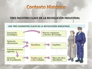 TRES FACOTRES CLAVE DE LA REVOLUCIÓN INDUSTRIAL
 