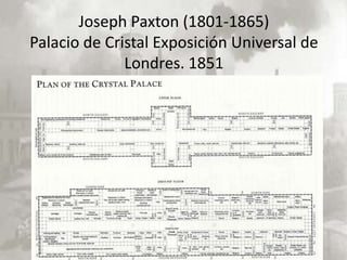 Joseph Paxton (1801-1865)
Palacio de Cristal Exposición Universal de
              Londres. 1851
 