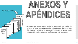  El Seminario puede incluir anexos o apéndices que, como su
nombre lo dice, añadan elementos no esenciales, pero que son
factibles de considerar en alguna oportunidad, al ser de algún
modo relativo al tema tratado en el trabajo al cual se anexan.
CUERPO
DE LA
TESIS
1
∞
3
2
CONCLUSION
BIBLIOGRAFIA
ANEXOS
Y
APÉNDICES
FINAL DE LA TESIS
02/11/2016 FUNDAMENTOS DE INVESTIGACION 14
 