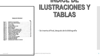  Se inserta al final, después de la bibliografía
02/11/2016 FUNDAMENTOS DE INVESTIGACION 6
 