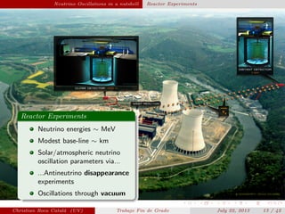 Neutrino Oscillations in a nutshell Reactor Experiments
Reactor Experiments
Neutrino energies ∼ MeV
Modest base-line ∼ km
Solar/atmospheric neutrino
oscillation parameters via...
...Antineutrino disappearance
experiments
Oscillations through vacuum
Christian Roca Catal´a (UV) Trabajo Fin de Grado July 22, 2013 13 / 42
 