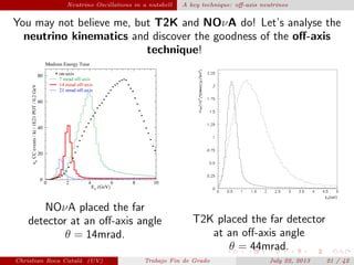 plain Neutrino Oscillations in a nutshell A key technique: oﬀ-axis neutrinos
You may not believe me, but T2K and NOνA do! Let’s analyse the
neutrino kinematics and discover the goodness of the oﬀ-axis
technique!
NOνA placed the far
detector at an oﬀ-axis angle
θ = 14mrad.
T2K placed the far detector
at an oﬀ-axis angle
θ = 44mrad.
Christian Roca Catal´a (UV) Trabajo Fin de Grado July 22, 2013 21 / 42
 