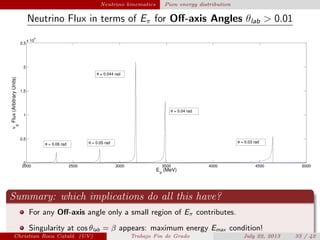 plain Neutrino kinematics Pion energy distribution
Neutrino Flux in terms of Eπ for Oﬀ-axis Angles θlab > 0.01
2000 2500 3000 3500 4000 4500 5000
0
0.5
1
1.5
2
2.5
x 10
4
E
π
(MeV)
ν
µ
Flux(ArbitraryUnits)
θ = 0.06 rad θ = 0.05 rad
θ = 0.044 rad
θ = 0.04 rad
θ = 0.03 rad
Summary: which implications do all this have?
For any Oﬀ-axis angle only a small region of Eπ contributes.
Singularity at cos θlab = β appears: maximum energy Emax condition!
Christian Roca Catal´a (UV) Trabajo Fin de Grado July 22, 2013 33 / 42
 