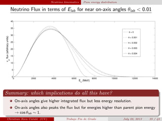 plain Neutrino kinematics Pion energy distribution
Neutrino Flux in terms of Elab for near on-axis angles θlab < 0.01
0 2000 4000 6000 8000 10000 12000 14000
0
5
10
15
20
25
30
35
40
E
ν
(MeV)
ν
µ
flux(arbitraryunits)
θ = 0
θ = 0.001
θ = 0.002
θ = 0.003
θ = 0.004
Summary: which implications do all this have?
On-axis angles give higher integrated ﬂux but less energy resolution.
On-axis angles also peaks the ﬂux but for energies higher than parent pion energy
→ cos θlab ∼ 1.
Christian Roca Catal´a (UV) Trabajo Fin de Grado July 22, 2013 35 / 42
 