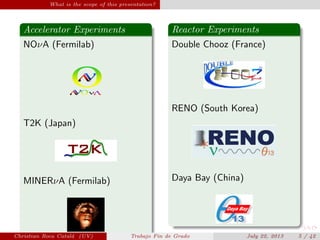 What is the scope of this presentation?
Accelerator Experiments
NOνA (Fermilab)
T2K (Japan)
MINERνA (Fermilab)
Reactor Experiments
Double Chooz (France)
RENO (South Korea)
Daya Bay (China)
Christian Roca Catal´a (UV) Trabajo Fin de Grado July 22, 2013 5 / 42
 