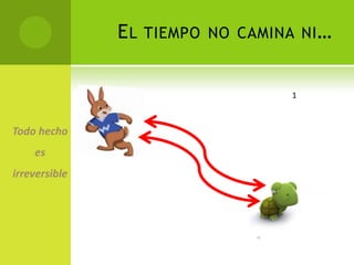 E L TIEMPO NO CAMINA NI …


                    1
 