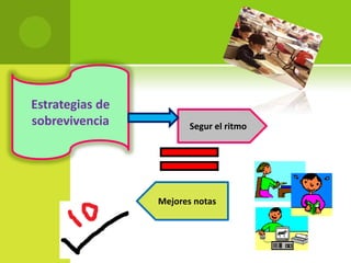 Estrategias de
sobrevivencia           Segur el ritmo




                 Mejores notas
 
