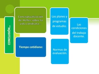 Los planes y
programas
de estudio.        Las
               condiciones
               del trabajo
                docente.



Normas de
evaluación.
 
