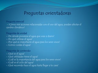 Pregunta esencial
- ¿Cómo mis acciones relacionadas con el uso del agua, pueden afectar el
cambio climático?
Preguntas de unidad
- ¿De dónde proviene el agua que usas a diario?
- ¿En qué utilizas el agua?
- ¿Por qué es importante el agua para los seres vivos?
- ¿Cómo cuidas el agua?
Preguntas de contenido
- ¿Qué es el agua?
- ¿Qué utilidades tiene el agua?
- ¿Cuál es la importancia del agua para los seres vivos?
- ¿Cuál es el ciclo del agua?
- ¿Qué recorrido hace el agua hasta llegar a tu casa?
 