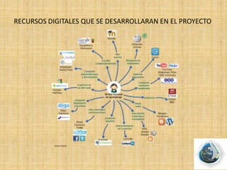 RECURSOS DIGITALES QUE SE DESARROLLARAN EN EL PROYECTO
 