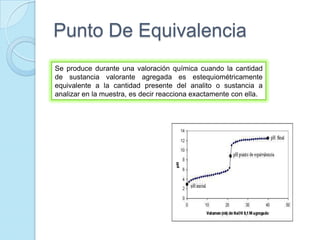 Punto De Equivalencia
Se produce durante una valoración química cuando la cantidad
de sustancia valorante agregada es estequiométricamente
equivalente a la cantidad presente del analito o sustancia a
analizar en la muestra, es decir reacciona exactamente con ella.
 