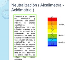 Neutralización ( Alcalimetría -
Acidimetría )
En química, los procesos
de alcalimetría y
acidimetría son ambos,
métodos de análisis
cuantitativos y
volumétricos, pero son
métodos inversos entre
ellos, en el caso de la
alcalimetría, se hace
referencia a la forma de
hallar la concentración de
una solución alcalina. la
acidimetría, es el
método que se encarga
de determinar la cantidad
de ácido que se
encuentra de manera
libre en una disolución.
en ambos métodos, se
utilizan los mismos
procesos.
Acido
Neutro
Alcalino
 