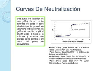 Curvas De Neutralización
Una curva de titulación es
una gráfica de pH contra
cantidad de ácido o base
añadida (por lo general, en
volumen). Indica de manera
gráfica el cambio de pH al
añadir ácido o base a la
solución y muestra con
claridad cómo cambia el pH
cerca del punto de
equivalencia.
•Acido Fuerte ,Base Fuerte PH = 7 Porque
Todos Lo iones han Sido Neutralizados.
•Acido Fuerte, Base Débil PH = <7 El Catión de
la base sufre hidrólisis.
•Acido Débil, Base Fuerte PH= >7 El Anión De
Acido Sufre Hidrólisis Produciendo Hidróxido.
•Acido Débil, Base débil PH= <7 Sufren
Hidrólisis Base Fuerte, acido Débil.
 