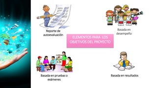 ELEMENTOS PARA LOS
OBJETIVOS DEL PROYECTO
Basada en
desempeño
Basada en resultadosBasada en pruebas o
exámenes
Reporte de
autoevaluación
 