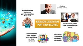 RIESGOS DESCRITOS
POR PROFESORES
Miedo a
cometer errores
Incomodidad por no
saber el contenido del
curso
Vulnerables
a críticas de
padres y la
comunidad
Cuando trabajan
solos, pueden
sentirse aislados
de otros
profesores
Los estudiantes
pueden no
participar o salirse
de control.
 