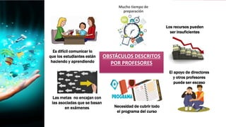 OBSTÁCULOS DESCRITOS
POR PROFESORES
Mucho tiempo de
preparación
Los recursos pueden
ser insuficientes
El apoyo de directores
y otros profesores
puede ser escaso
Necesidad de cubrir todo
el programa del curso
Las metas no encajan con
las asociadas que se basan
en exámenes
Es difícil comunicar lo
que los estudiantes están
haciendo y aprendiendo
 