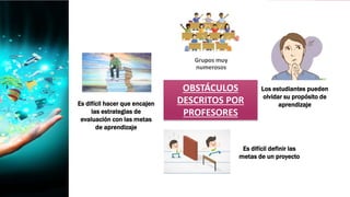 OBSTÁCULOS
DESCRITOS POR
PROFESORES
Grupos muy
numerosos
Los estudiantes pueden
olvidar su propósito de
aprendizaje
Es difícil definir las
metas de un proyecto
Es difícil hacer que encajen
las estrategias de
evaluación con las metas
de aprendizaje
 