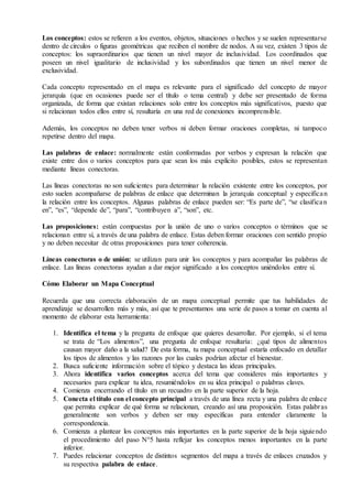 Los conceptos: estos se refieren a los eventos, objetos, situaciones o hechos y se suelen representarse
dentro de círculos o figuras geométricas que reciben el nombre de nodos. A su vez, existen 3 tipos de
conceptos: los supraordinarios que tienen un nivel mayor de inclusividad. Los coordinados que
poseen un nivel igualitario de inclusividad y los subordinados que tienen un nivel menor de
exclusividad.
Cada concepto representado en el mapa es relevante para el significado del concepto de mayor
jerarquía (que en ocasiones puede ser el título o tema central) y debe ser presentado de forma
organizada, de forma que existan relaciones solo entre los conceptos más significativos, puesto que
si relacionan todos ellos entre sí, resultaría en una red de conexiones incomprensible.
Además, los conceptos no deben tener verbos ni deben formar oraciones completas, ni tampoco
repetirse dentro del mapa.
Las palabras de enlace: normalmente están conformadas por verbos y expresan la relación que
existe entre dos o varios conceptos para que sean los más explícito posibles, estos se representan
mediante líneas conectoras.
Las líneas conectoras no son suficientes para determinar la relación existente entre los conceptos, por
esto suelen acompañarse de palabras de enlace que determinan la jerarquía conceptual y especifican
la relación entre los conceptos. Algunas palabras de enlace pueden ser: “Es parte de”, “se clasifican
en”, “es”, “depende de”, “para”, “contribuyen a”, “son”, etc.
Las proposiciones: están compuestas por la unión de uno o varios conceptos o términos que se
relacionan entre sí, a través de una palabra de enlace. Estas deben formar oraciones con sentido propio
y no deben necesitar de otras proposiciones para tener coherencia.
Líneas conectoras o de unión: se utilizan para unir los conceptos y para acompañar las palabras de
enlace. Las líneas conectoras ayudan a dar mejor significado a los conceptos uniéndolos entre sí.
Cómo Elaborar un Mapa Conceptual
Recuerda que una correcta elaboración de un mapa conceptual permite que tus habilidades de
aprendizaje se desarrollen más y más, así que te presentamos una serie de pasos a tomar en cuenta al
momento de elaborar esta herramienta:
1. Identifica el tema y la pregunta de enfoque que quieres desarrollar. Por ejemplo, si el tema
se trata de “Los alimentos”, una pregunta de enfoque resultaría: ¿qué tipos de alimentos
causan mayor daño a la salud? De esta forma, tu mapa conceptual estaría enfocado en detallar
los tipos de alimentos y las razones por las cuales podrían afectar el bienestar.
2. Busca suficiente información sobre el tópico y destaca las ideas principales.
3. Ahora identifica varios conceptos acerca del tema que consideres más importantes y
necesarios para explicar tu idea, resumiéndolos en su idea principal o palabras claves.
4. Comienza encerrando el título en un recuadro en la parte superior de la hoja.
5. Conecta el título con el concepto principal a través de una línea recta y una palabra de enlace
que permita explicar de qué forma se relacionan, creando así una proposición. Estas palabras
generalmente son verbos y deben ser muy específicas para entender claramente la
correspondencia.
6. Comienza a plantear los conceptos más importantes en la parte superior de la hoja siguiendo
el procedimiento del paso N°5 hasta reflejar los conceptos menos importantes en la parte
inferior.
7. Puedes relacionar conceptos de distintos segmentos del mapa a través de enlaces cruzados y
su respectiva palabra de enlace.
 