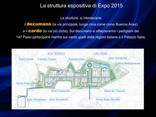 La struttura espositiva di Expo 2015
La struttura: si intersecano
il decumano (la via principale, lunga circa come corso Buenos Aires)
e il cardo (la via più corta). Sul decumano si affacceranno i padiglioni dei
147 Paesi partecipanti mentre sul cardo quelli delle regioni italiane e il Palazzo Italia.
 