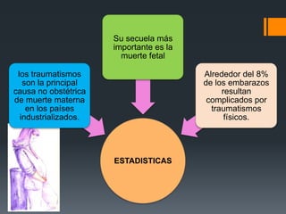 Su secuela más
                      importante es la
                        muerte fetal

 los traumatismos                        Alrededor del 8%
   son la principal                      de los embarazos
causa no obstétrica                           resultan
de muerte materna                         complicados por
    en los países                          traumatismos
  industrializados.                            físicos.




                      ESTADISTICAS
 