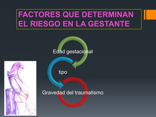FACTORES QUE DETERMINAN
EL RIESGO EN LA GESTANTE


        Edad gestacional


          tipo


    Gravedad del traumatismo
 