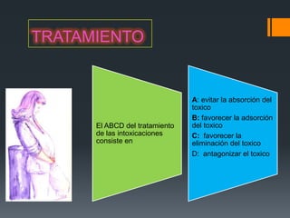 TRATAMIENTO


                                A: evitar la absorción del
                                toxico
                                B: favorecer la adsorción
      El ABCD del tratamiento   del toxico
      de las intoxicaciones     C: favorecer la
      consiste en               eliminación del toxico
                                D: antagonizar el toxico
 