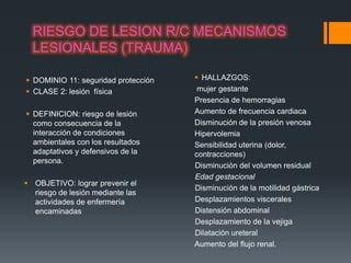 RIESGO DE LESION R/C MECANISMOS
  LESIONALES (TRAUMA)

 DOMINIO 11: seguridad protección    HALLAZGOS:
 CLASE 2: lesión física              mujer gestante
                                     Presencia de hemorragias
 DEFINICION: riesgo de lesión       Aumento de frecuencia cardiaca
  como consecuencia de la            Disminución de la presión venosa
  interacción de condiciones         Hipervolemia
  ambientales con los resultados     Sensibilidad uterina (dolor,
  adaptativos y defensivos de la     contracciones)
  persona.
                                     Disminución del volumen residual
                                     Edad gestacional
 OBJETIVO: lograr prevenir el
                                     Disminución de la motilidad gástrica
  riesgo de lesión mediante las
  actividades de enfermería          Desplazamientos viscerales
  encaminadas                        Distensión abdominal
                                     Desplazamiento de la vejiga
                                     Dilatación ureteral
                                     Aumento del flujo renal.
 