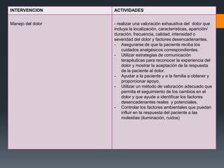 INTERVENCION       ACTIVIDADES


Manejo del dolor   - realizar una valoración exhaustiva del dolor que
                   incluya la localización, características, aparición/
                   duración, frecuencia, calidad, intensidad o
                   severidad del dolor y factores desencadenantes.
                   - Asegurarse de que la paciente reciba los
                       cuidados analgésicos correspondientes.
                   - Utilizar estrategias de comunicación
                       terapéuticas para reconocer la experiencia del
                       dolor y mostrar la aceptación de la respuesta
                       de la paciente al dolor.
                   - Ayudar a la paciente y a la familia a obtener y
                       proporcionar apoyo.
                   - Utilizar un método de valoración adecuado que
                       permita el seguimiento de los cambios en el
                       dolor y que ayude a identificar los factores
                       desencadenantes reales y potenciales.
                   - Controlar los factores ambientales que puedan
                       influir en la respuesta del paciente a las
                       molestias (iluminación, ruidos)
 
