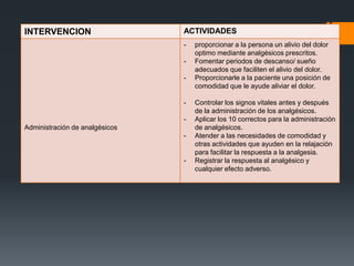 INTERVENCION                    ACTIVIDADES
                                -   proporcionar a la persona un alivio del dolor
                                    optimo mediante analgésicos prescritos.
                                -   Fomentar periodos de descanso/ sueño
                                    adecuados que faciliten el alivio del dolor.
                                -   Proporcionarle a la paciente una posición de
                                    comodidad que le ayude aliviar el dolor.

                                -   Controlar los signos vitales antes y después
                                    de la administración de los analgésicos.
                                -   Aplicar los 10 correctos para la administración
Administración de analgésicos       de analgésicos.
                                -   Atender a las necesidades de comodidad y
                                    otras actividades que ayuden en la relajación
                                    para facilitar la respuesta a la analgesia.
                                -   Registrar la respuesta al analgésico y
                                    cualquier efecto adverso.
 