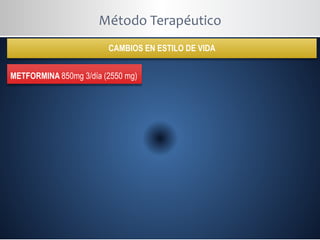 Método Terapéutico
METFORMINA 850mg 3/día (2550 mg)
CAMBIOS EN ESTILO DE VIDA
 